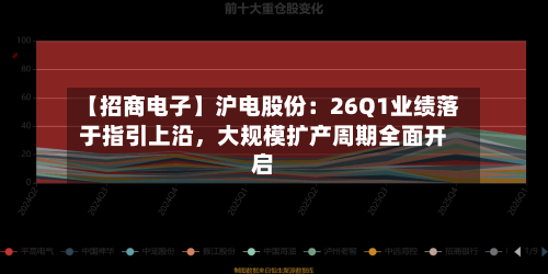 【招商电子】沪电股份：26Q1业绩落于指引上沿	，大规模扩产周期全面开启-第2张图片
