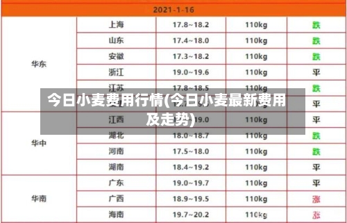 今日小麦费用行情(今日小麦最新费用及走势)-第2张图片
