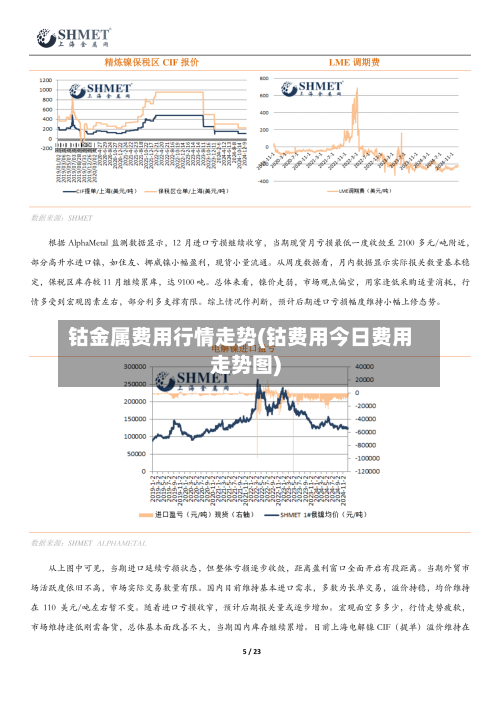 钴金属费用行情走势(钴费用今日费用走势图)-第3张图片
