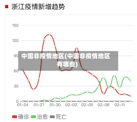 中国非疫情地区(中国非疫情地区有哪些)
