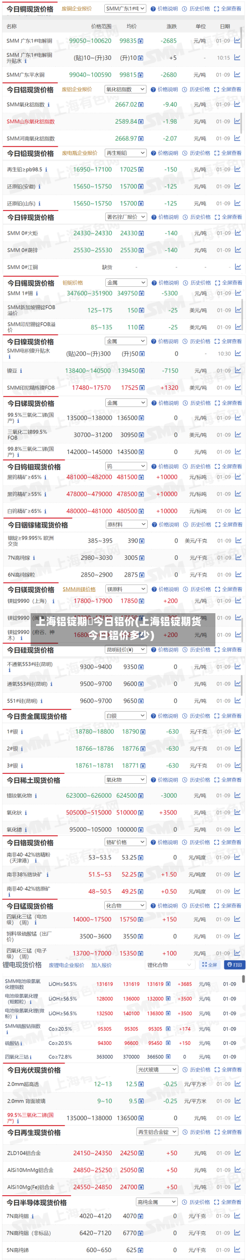 上海铝锭期貨今日铝价(上海铝锭期货今日铝价多少)-第2张图片