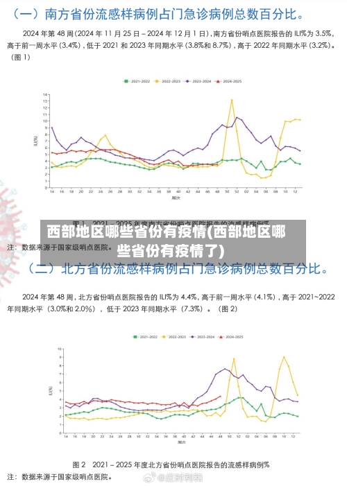 西部地区哪些省份有疫情(西部地区哪些省份有疫情了)