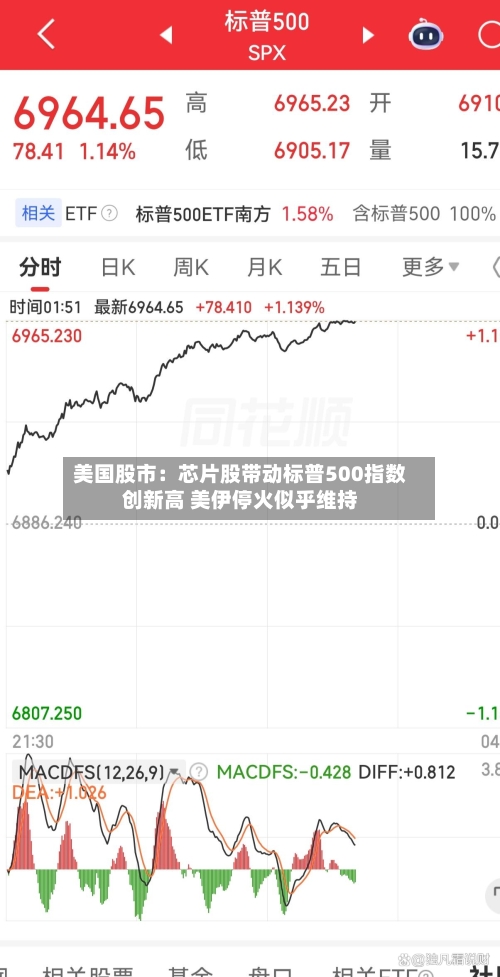 美国股市：芯片股带动标普500指数创新高 美伊停火似乎维持
