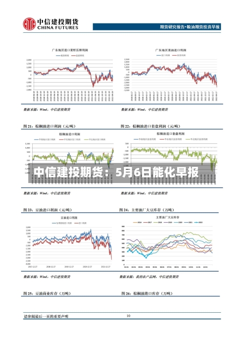 中信建投期货:5月6日能化早报-第2张图片