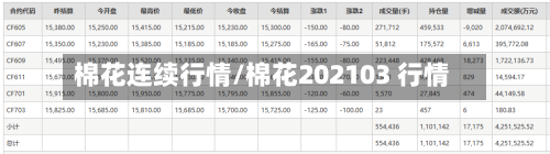 棉花连续行情/棉花202103 行情