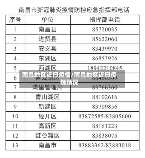 南昌地区近日疫情/南昌地区近日疫情情况-第2张图片