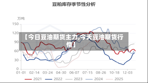 【今日豆油期货主力,今天豆油期货行情】-第2张图片