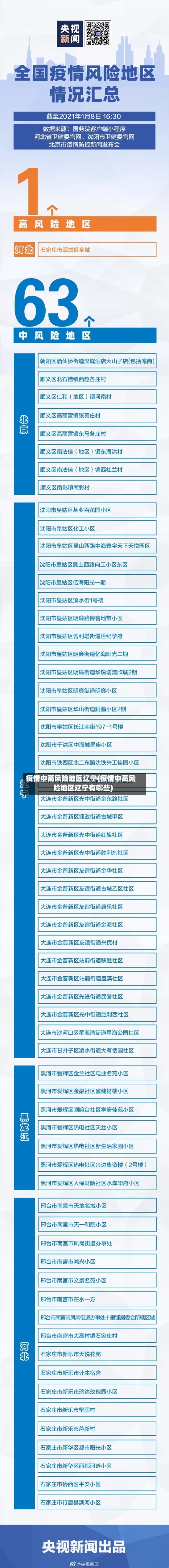 疫情中高风险地区辽宁(疫情中高风险地区辽宁有哪些)-第3张图片
