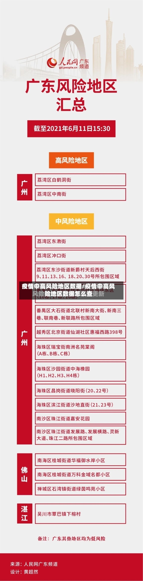 疫情中高风险地区数据/疫情中高风险地区数据怎么查-第2张图片