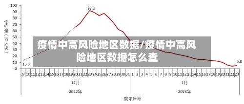 疫情中高风险地区数据/疫情中高风险地区数据怎么查