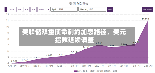 美联储双重使命制约加息路径，美元指数延续调整-第2张图片