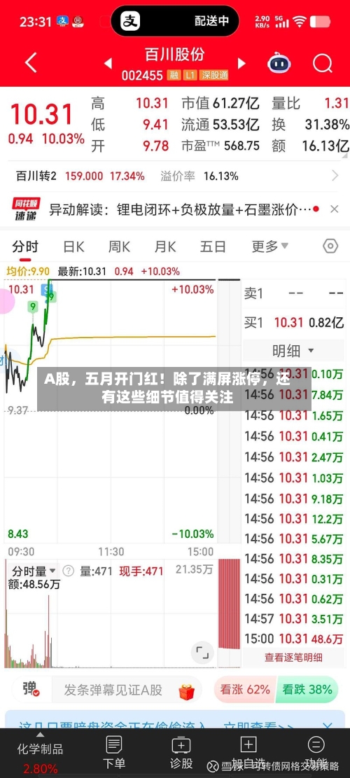 A股	，五月开门红！除了满屏涨停，还有这些细节值得关注-第2张图片