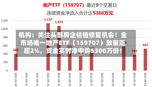 机构：关注头部房企估值修复机会！全市场唯一地产ETF（159707）放量涨超2%，资金实时净申购5300万份！-第2张图片