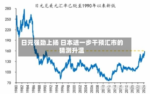 日元强劲上扬 日本进一步干预汇市的猜测升温-第2张图片