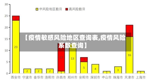 【疫情敏感风险地区查询表,疫情风险系数查询】