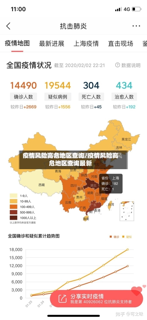 疫情风险高危地区查询/疫情风险高危地区查询最新-第2张图片