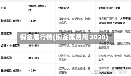 铜金属行情(铜金属费用 2020)-第2张图片