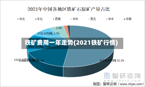 铁矿费用一年走势(2021铁矿行情)-第2张图片