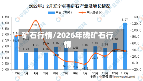 矿石行情/2026年磷矿石行情