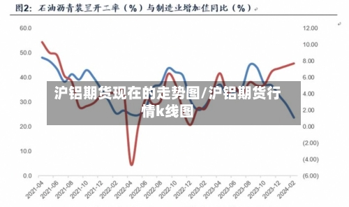 沪铝期货现在的走势图/沪铝期货行情k线图
