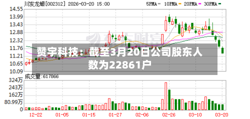 赞宇科技：截至3月20日公司股东人数为22861户