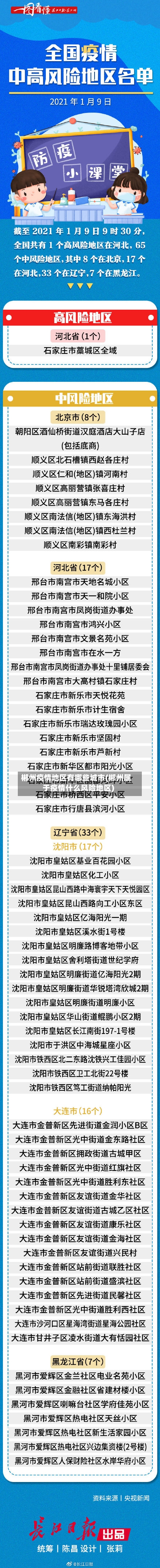 郴州疫情地区有哪些城市(郴州属于疫情什么风险地区)