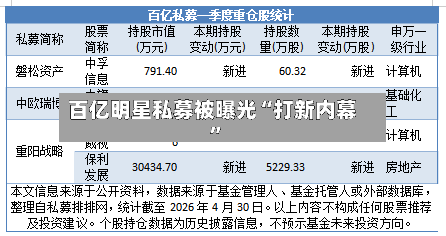 百亿明星私募被曝光“打新内幕”-第2张图片