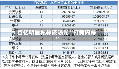 百亿明星私募被曝光“打新内幕”-第3张图片