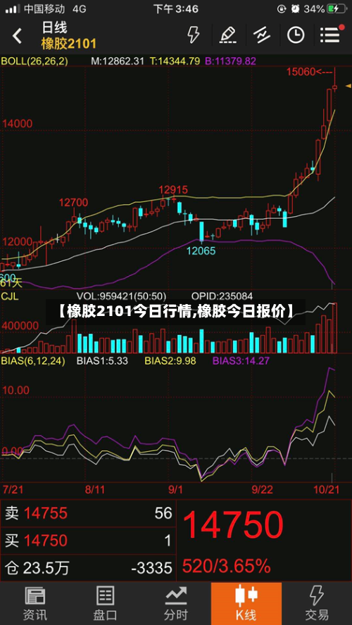 【橡胶2101今日行情,橡胶今日报价】-第3张图片
