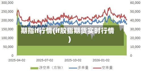 期指if行情(if股指期货实时行情)