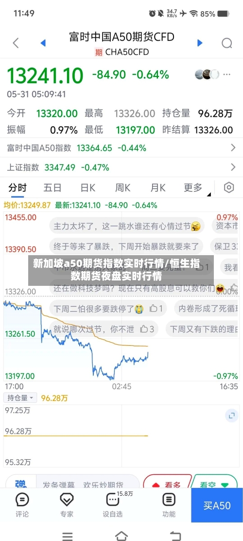 新加坡a50期货指数实时行情/恒生指数期货夜盘实时行情-第2张图片