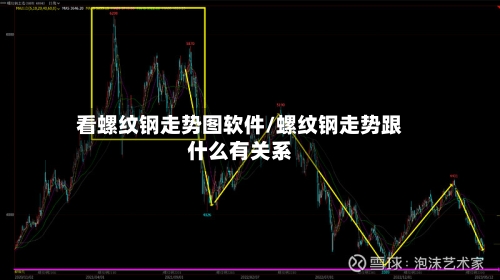 看螺纹钢走势图软件/螺纹钢走势跟什么有关系