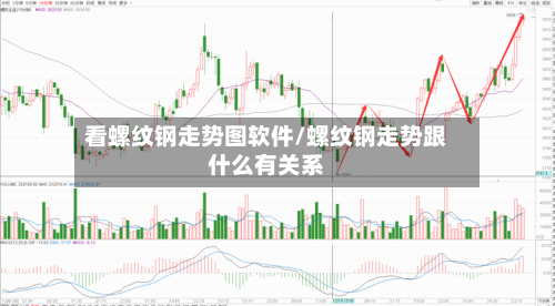 看螺纹钢走势图软件/螺纹钢走势跟什么有关系-第2张图片