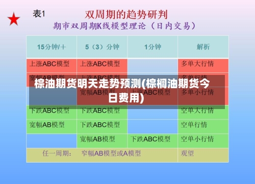 棕油期货明天走势预测(棕榈油期货今日费用)