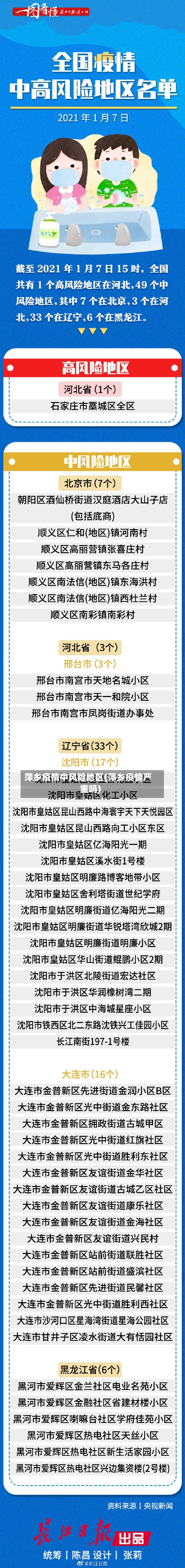 萍乡疫情中风险地区(萍乡疫情严重吗)-第2张图片