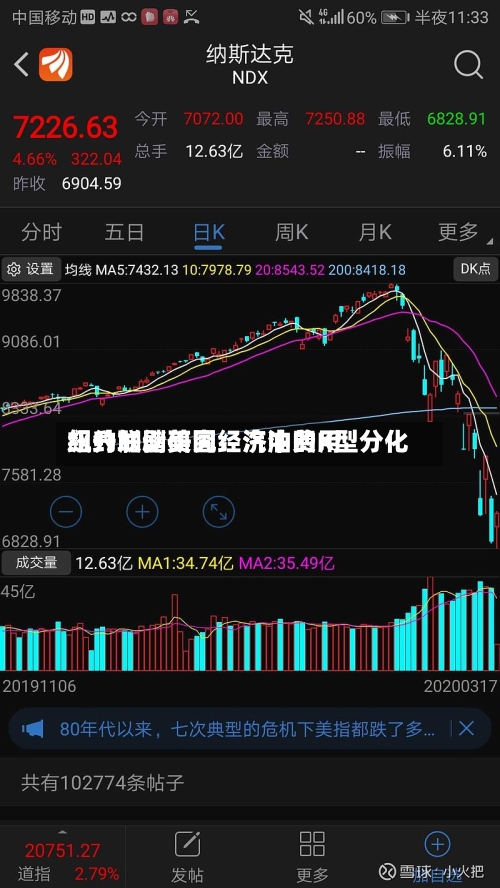 纽约联储研究：汽油费用飙升加剧美国经济中的K型分化-第2张图片