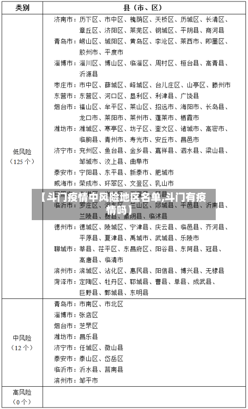 【斗门疫情中风险地区名单,斗门有疫情吗】