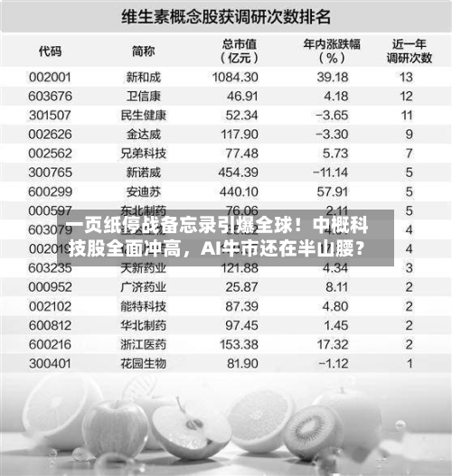 一页纸停战备忘录引爆全球！中概科技股全面冲高，AI牛市还在半山腰？-第2张图片