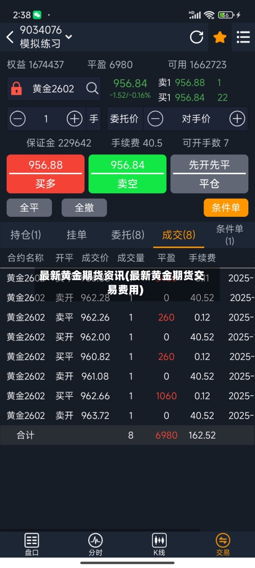 最新黄金期货资讯(最新黄金期货交易费用)-第2张图片