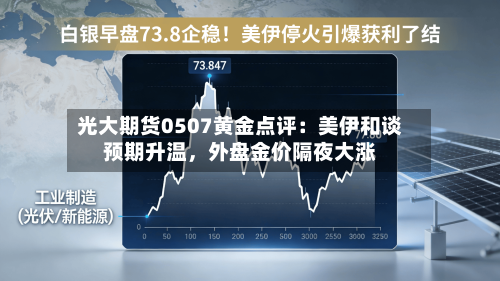 光大期货0507黄金点评：美伊和谈预期升温，外盘金价隔夜大涨-第2张图片
