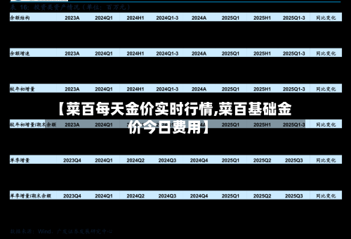 【菜百每天金价实时行情,菜百基础金价今日费用】-第2张图片