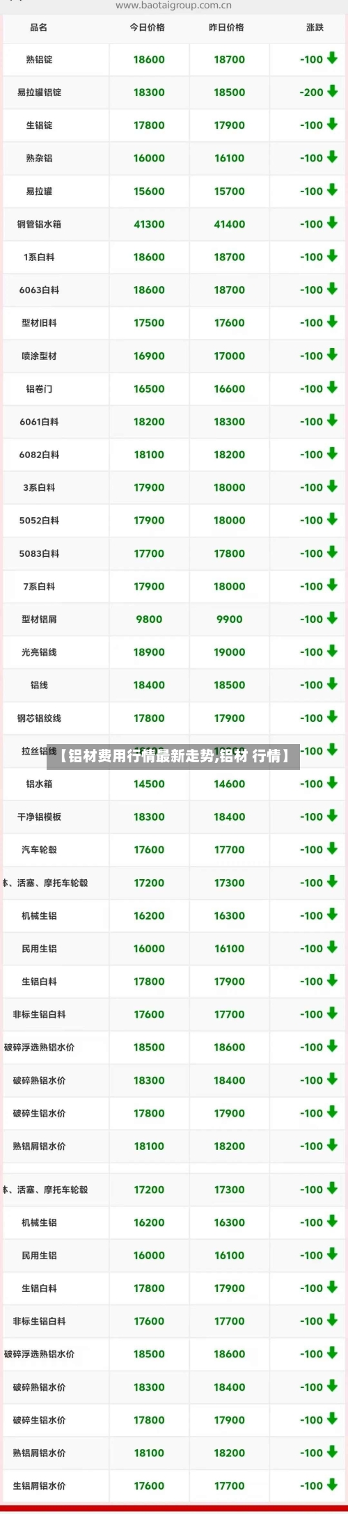 【铝材费用行情最新走势,铝材 行情】
