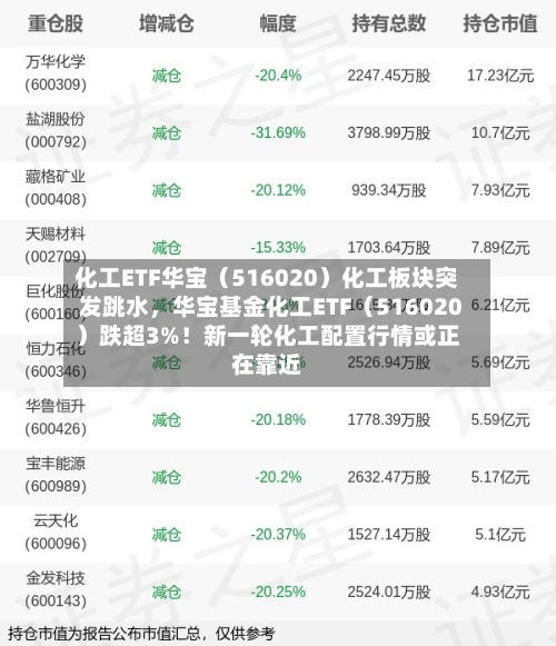 化工ETF华宝（516020）化工板块突发跳水，华宝基金化工ETF（516020）跌超3%！新一轮化工配置行情或正在靠近-第2张图片