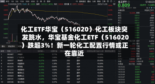 化工ETF华宝（516020）化工板块突发跳水，华宝基金化工ETF（516020）跌超3%！新一轮化工配置行情或正在靠近-第3张图片