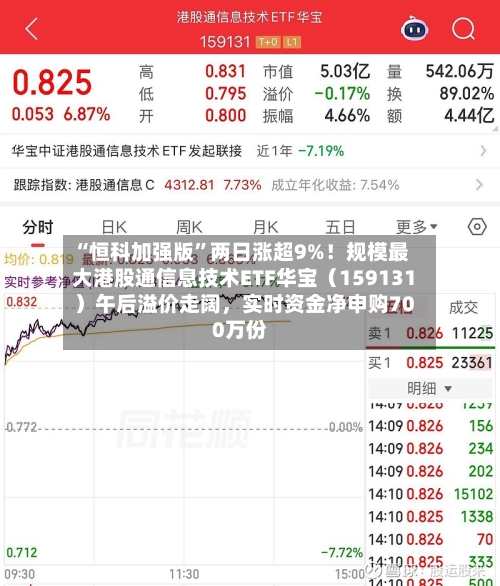 “恒科加强版”两日涨超9%！规模最大港股通信息技术ETF华宝（159131）午后溢价走阔	，实时资金净申购700万份-第2张图片