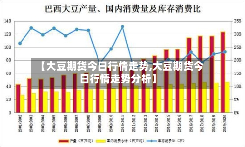【大豆期货今日行情走势,大豆期货今日行情走势分析】-第2张图片