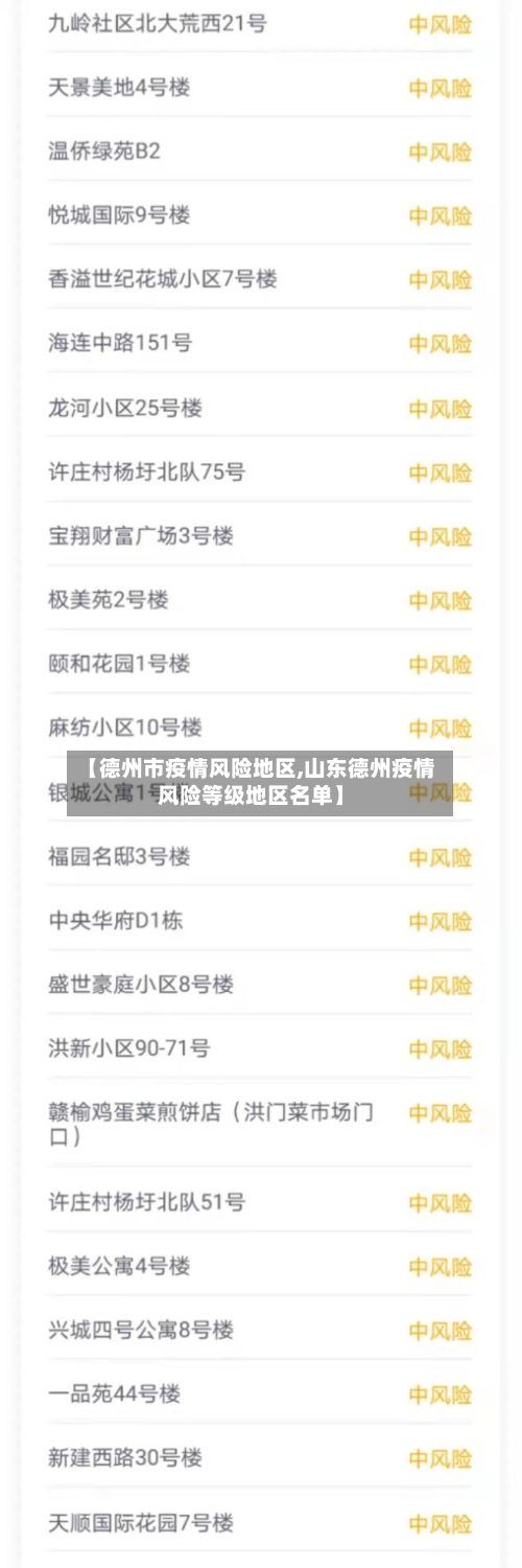 【德州市疫情风险地区,山东德州疫情风险等级地区名单】