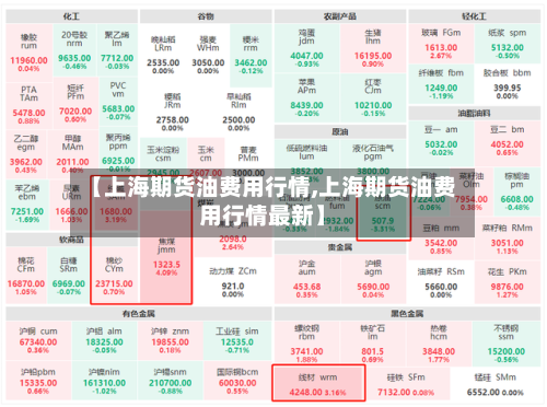 【上海期货油费用行情,上海期货油费用行情最新】-第3张图片
