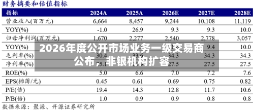 2026年度公开市场业务一级交易商公布，非银机构扩容-第2张图片