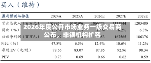 2026年度公开市场业务一级交易商公布，非银机构扩容-第3张图片